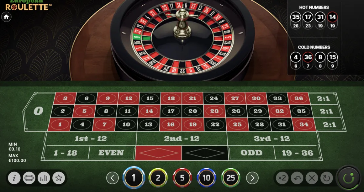 Metody wpłat w Mostbet Casino